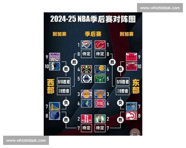 NBA新赛季前瞻：超强球队阵容变动 关键球员能否引领夺冠之路