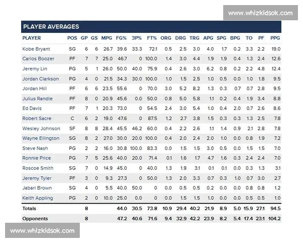 NBA数据门户全新升级解析球员表现与赛季趋势深度分析 NBA数据门户全新升级解析球员表现与赛季趋势深度分析